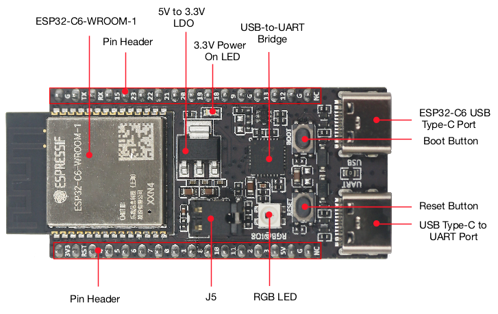 Diy Home Automation System - ESP32 C6 DevKitC 1 N8 Papan