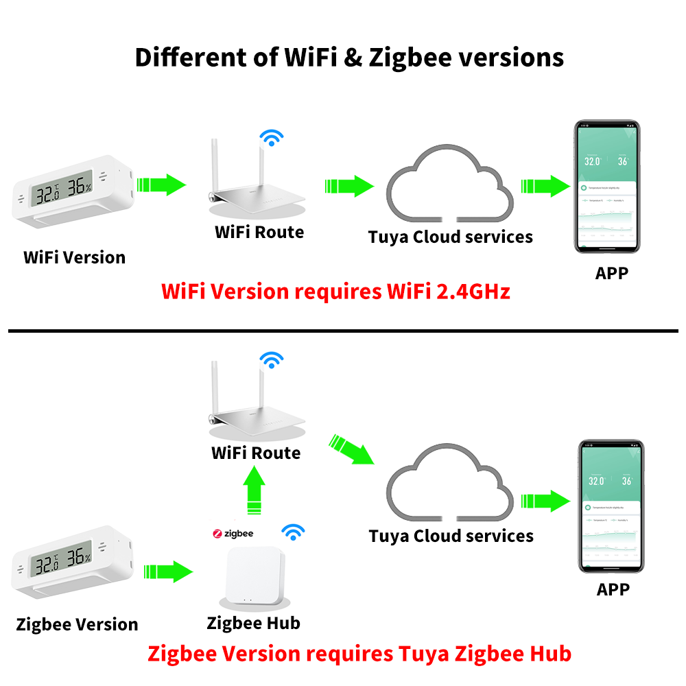 Tuya WiFi/Zigbee Sensor Kelemb - Home Automation Ideas ulasan dan harga
