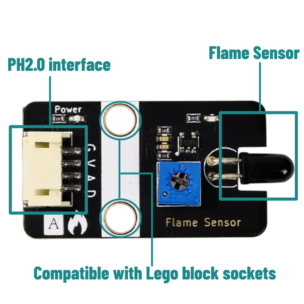 Sensor Api Analog Digital deng - Home Automation Raspberry Pi ulasan dan harga